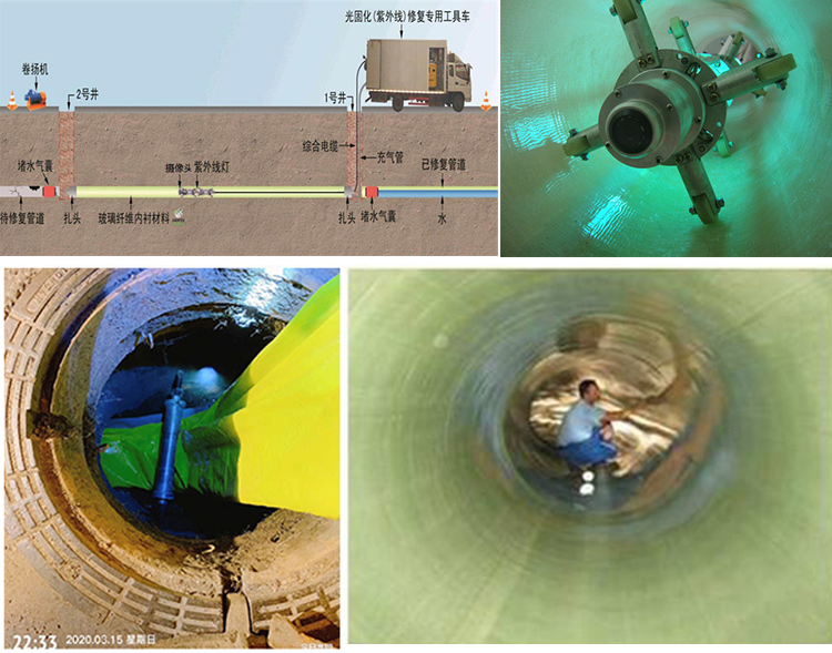 开福UV-CIPP内衬修复