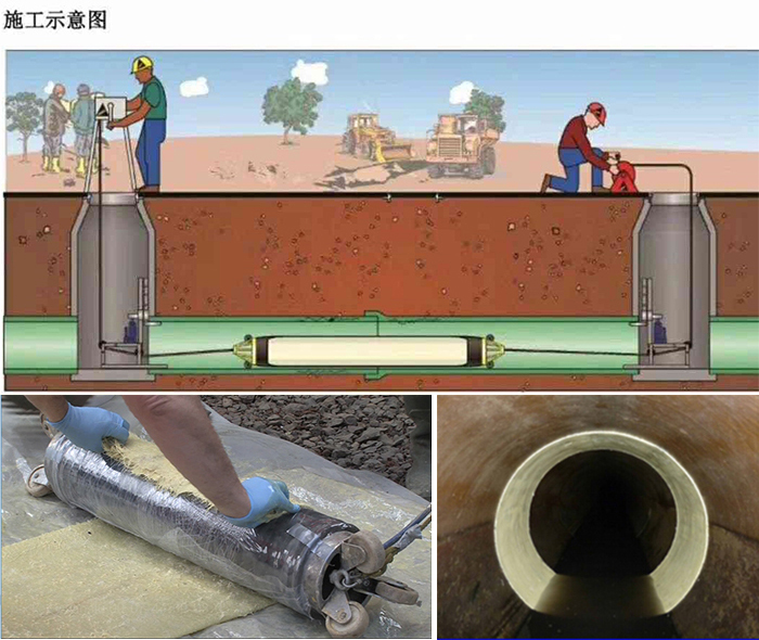 开福管道局部点状修复